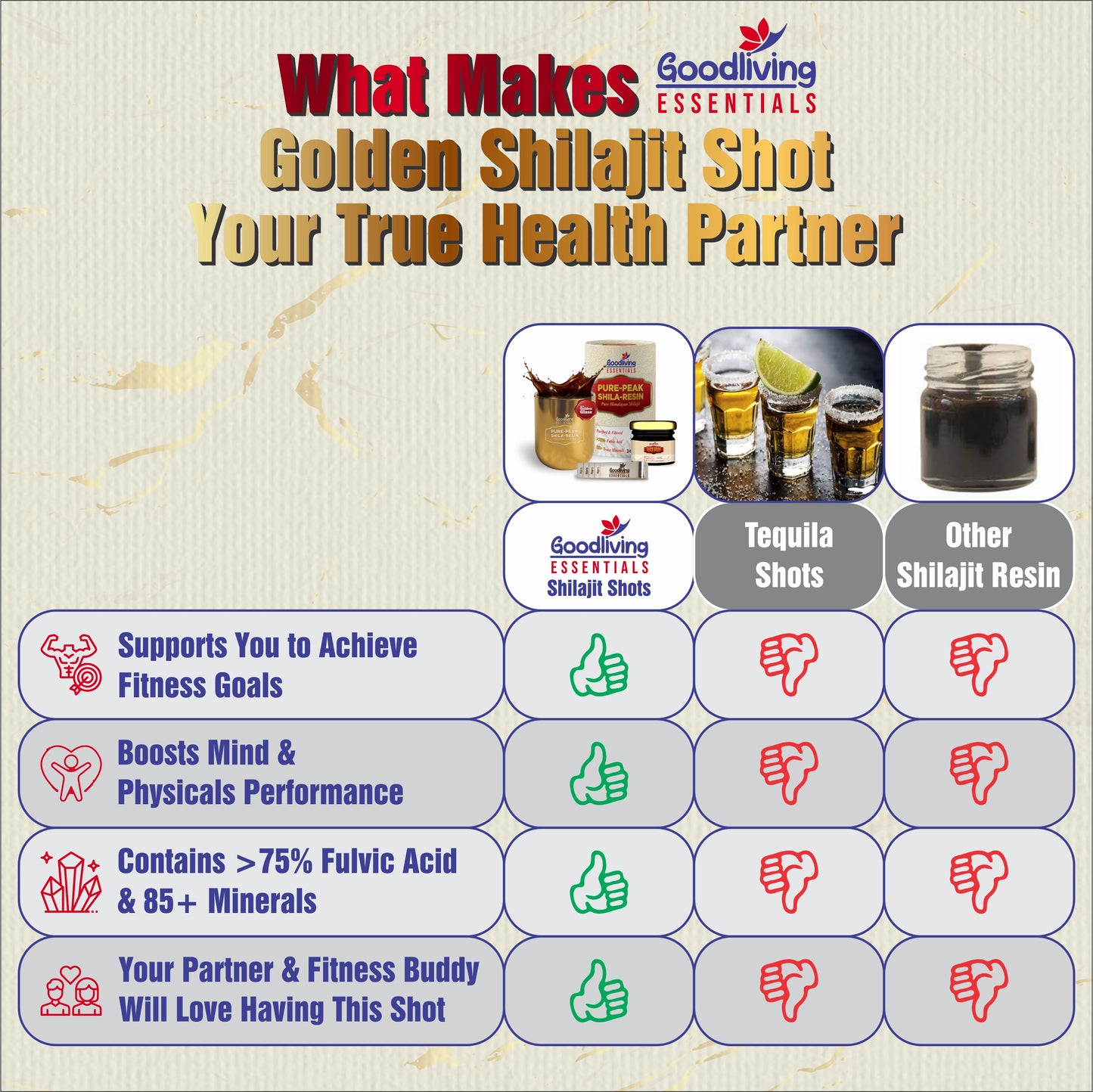 Shilajit Resin Himalayan Fulvic Acid Shilajeet Humic Acid Strength Stamina Immunity Mental Gut Health Stress Management Dietary Supplements Herbal Supplement Tiktok Viral Shilajit Trending Shots Glass Energy Mental Clarity Libido Functions Hormonal Balance Physical Health Pre Workout Supplements Gym Performance Yoga Zumba Running Pure and Potent Shilajit BetterAlt
